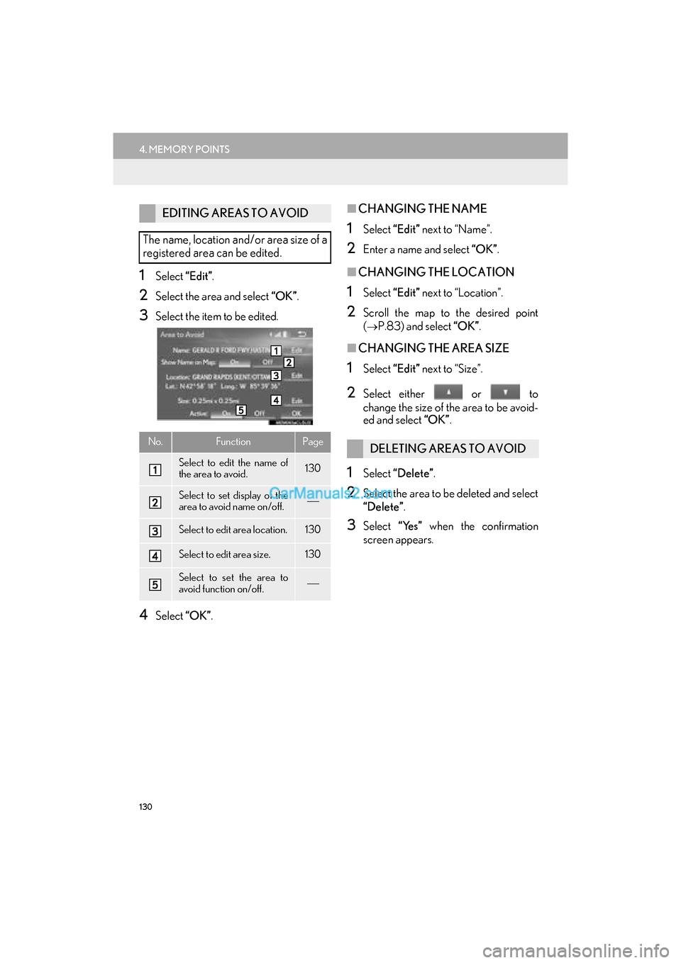 Lexus GS F 2016 Navigation Manual 130
4. MEMORY POINTS
GS_Navi+MM_OM30F12U_(U)15.09.01 12:22
1Select “Edit”.
2Select the area and select “OK”.
3Select the item to be edited.
4Select “OK”.
■CHANGING THE NAME
1Select Lexus GS F 2016 Navigation Manual 130
4. MEMORY POINTS
GS_Navi+MM_OM30F12U_(U)15.09.01 12:22
1Select “Edit”.
2Select the area and select “OK”.
3Select the item to be edited.
4Select “OK”.
■CHANGING THE NAME
1Select
