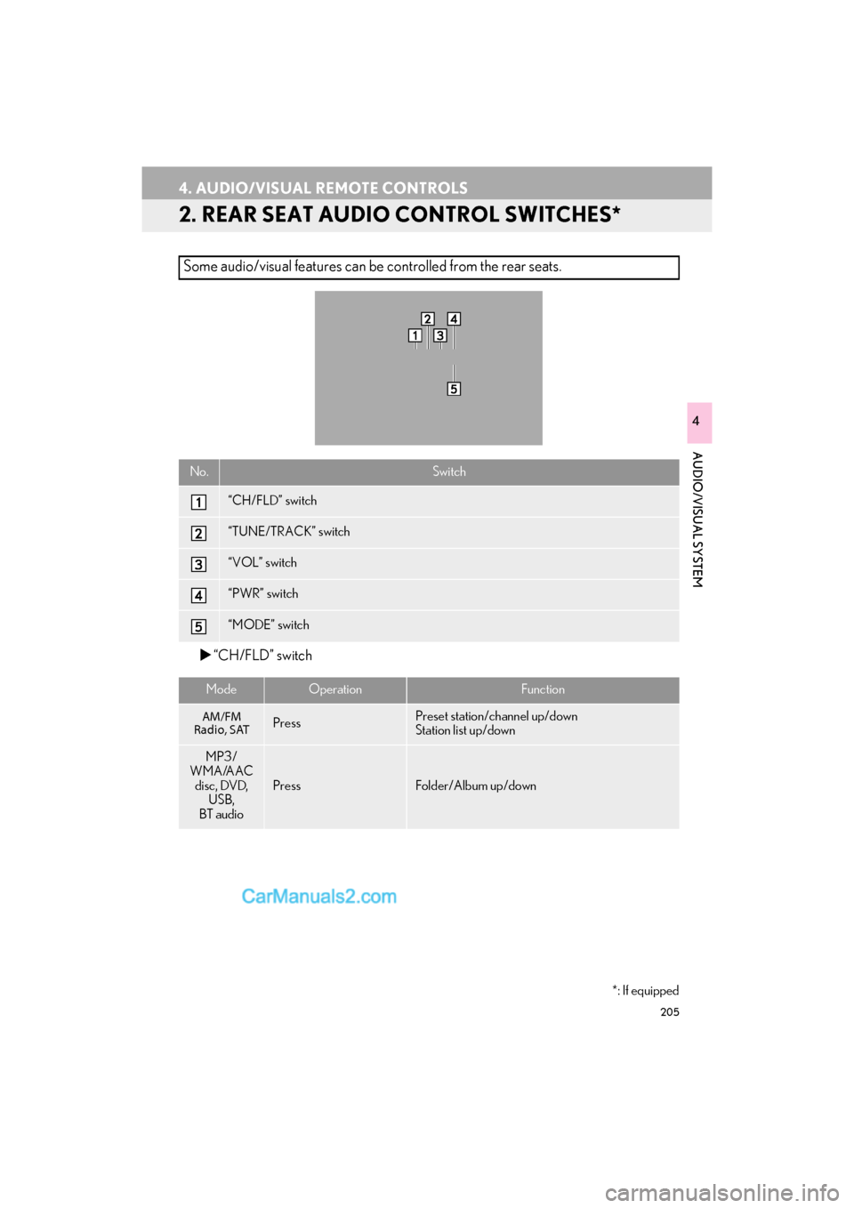 Lexus GS F 2016  Navigation Manual 205
4. AUDIO/VISUAL REMOTE CONTROLS
GS_Navi+MM_OM30F12U_(U)15.09.01     12:20
AUDIO/VISUAL SYSTEM
4
2. REAR SEAT AUDIO CONTROL SWITCHES*
�X“CH/FLD” switch
Some audio/visual features can be control