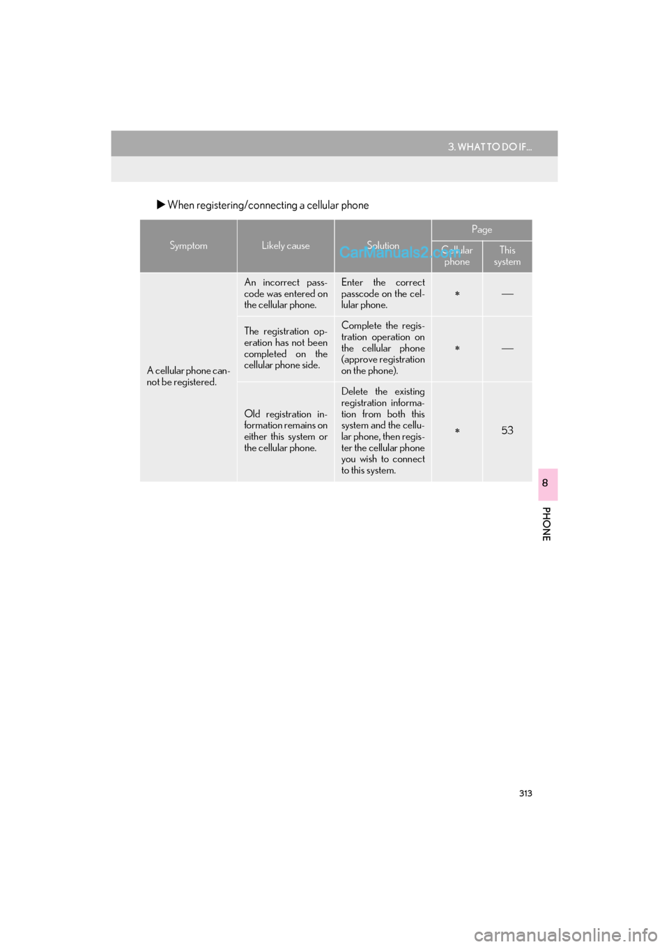 Lexus GS F 2016  Navigation Manual 313
3. WHAT TO DO IF...
GS_Navi+MM_OM30F12U_(U)15.09.01     12:22
PHONE
8
�XWhen registering/connecting a cellular phone
SymptomLikely causeSolution
Page
Cellular 
phoneThis 
system
A cellular phone c