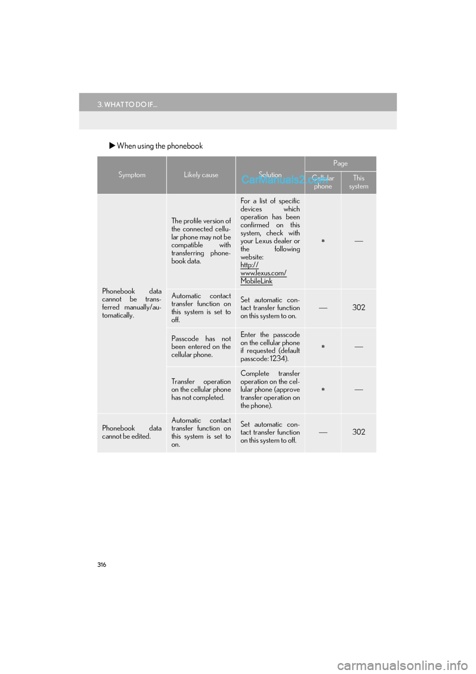Lexus GS F 2016  Navigation Manual 316
3. WHAT TO DO IF...
GS_Navi+MM_OM30F12U_(U)15.09.01     12:22
�XWhen using the phonebook
SymptomLikely causeSolution
Page
Cellular 
phoneThis 
system
Phonebook data
cannot be trans-
ferred manuall