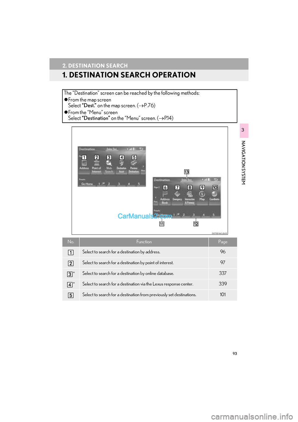 Lexus GS F 2016  Navigation Manual 93
GS_Navi+MM_OM30F12U_(U)15.09.01     12:22
NAVIGATION SYSTEM
3
2. DESTINATION SEARCH
1. DESTINATION SEARCH OPERATION
The “Destination” screen can be reached by the following methods:
�zFrom the 