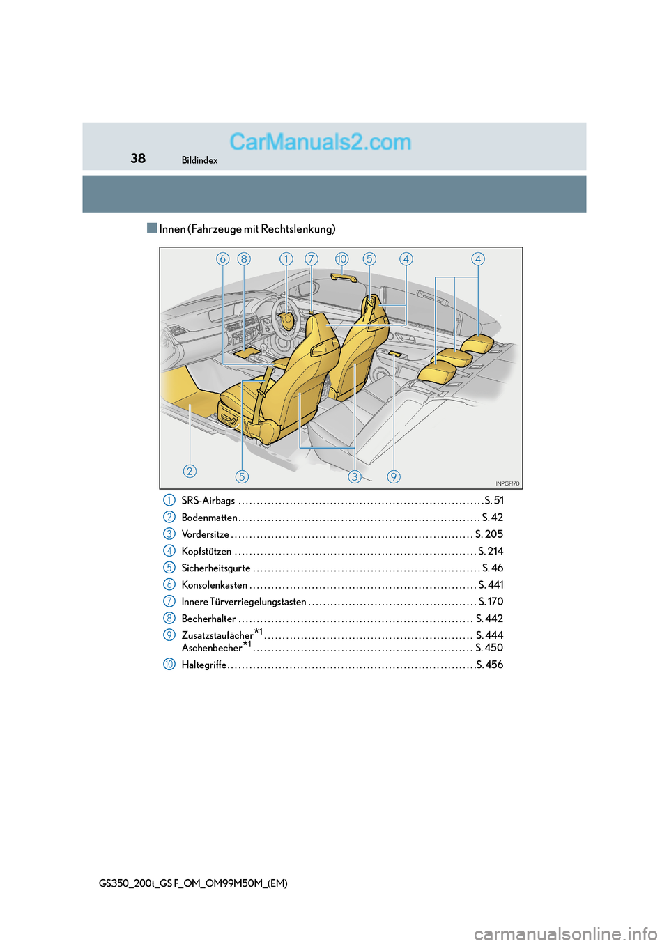 Lexus GS F 2016  Betriebsanleitung (in German) 38Bildindex
GS350_200t_GS F_OM_OM99M50M_(EM)
■Innen (Fahrzeuge mit Rechtslenkung)
SRS-Airbags  . . . . . . . . . . . . . . . . . . . . . . . . . . . . . . . . . . . . . . . . . . . . . . . . . . . .