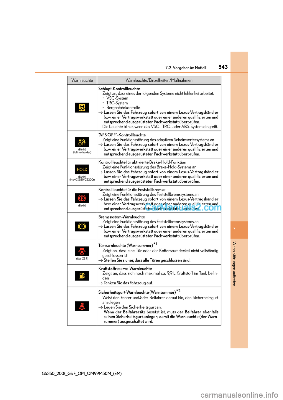 Lexus GS F 2016  Betriebsanleitung (in German) 5437-2. Vorgehen im Notfall
7
Wenn Störungen auftreten
GS350_200t_GS F_OM_OM99M50M_(EM)
Schlupf-KontrollleuchteZeigt an, dass eines der folgenden Systeme nicht fehlerfrei arbeitet:
•VSC-System
•T