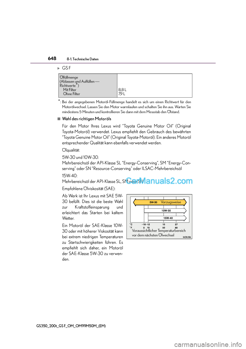 Lexus GS F 2016  Betriebsanleitung (in German) 6488-1. Technische Daten
GS350_200t_GS F_OM_OM99M50M_(EM)
�XGS F
*: Bei der angegebenen Motoröl-Füllmenge handelt es sich um einen Richtwert für denMotorölwechsel. Lassen Sie den Motor warmlaufen 