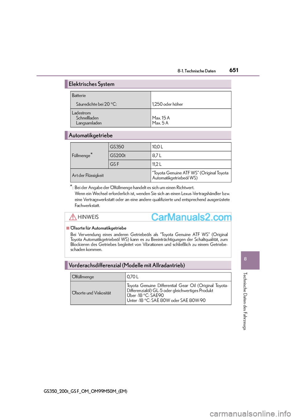 Lexus GS F 2016  Betriebsanleitung (in German) 651
8
8-1. Technische Daten
Technische Daten des Fahrzeugs
GS350_200t_GS F_OM_OM99M50M_(EM)
*: Bei der Angabe der Ölfüllmenge hand
elt es sich um einen Richtwert. 
Wenn ein Wechsel erforderlich ist,