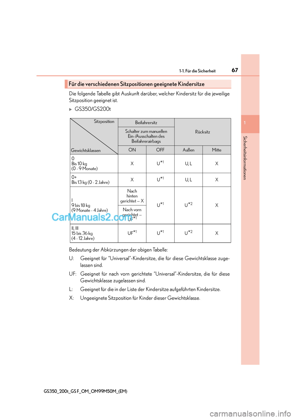 Lexus GS F 2016  Betriebsanleitung (in German) 671-1. Für die Sicherheit
1
Sicherheitsinformationen
GS350_200t_GS F_OM_OM99M50M_(EM)
Die folgende Tabelle gibt Auskunft darüber, welcher Kindersitz für die jeweilige
Sitzposition geeignet ist.
�XG