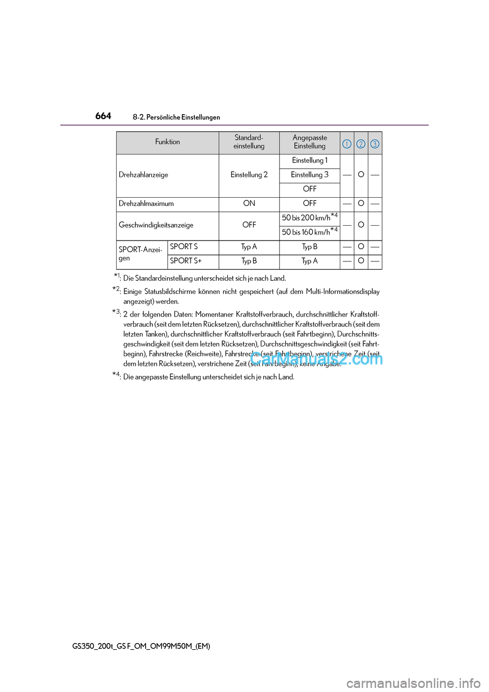 Lexus GS F 2016  Betriebsanleitung (in German) 6648-2. Persönliche Einstellungen
GS350_200t_GS F_OM_OM99M50M_(EM)
*1: Die Standardeinstellung unterscheidet sich je nach Land.
*2: Einige Statusbildschirme können nicht gespeichert (auf dem Multi-I
