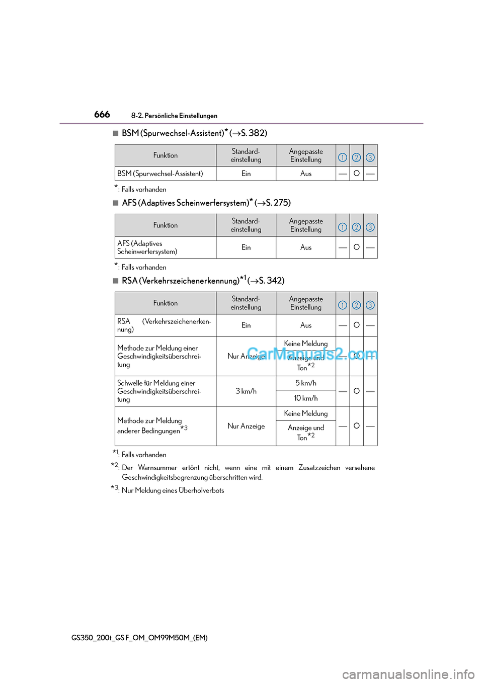 Lexus GS F 2016  Betriebsanleitung (in German) 6668-2. Persönliche Einstellungen
GS350_200t_GS F_OM_OM99M50M_(EM)
■BSM (Spurwechsel-Assistent)* (→ S. 382)
*:Falls vorhanden
■
AFS (Adaptives Scheinwerfersystem)* ( → S. 275)
*:Falls vorhand