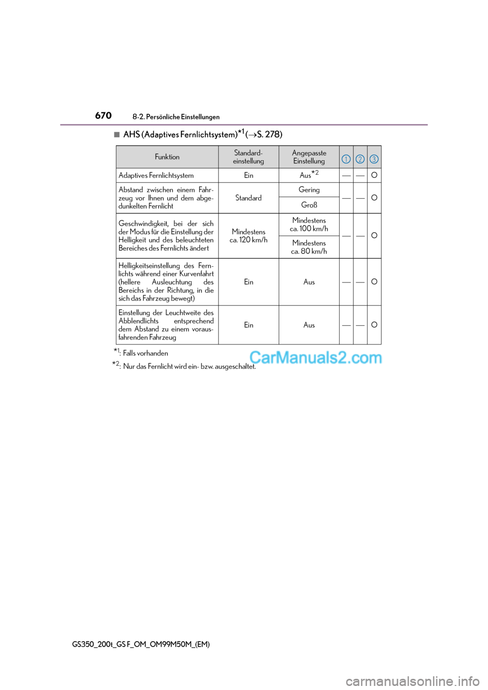 Lexus GS F 2016  Betriebsanleitung (in German) 6708-2. Persönliche Einstellungen
GS350_200t_GS F_OM_OM99M50M_(EM)
■AHS (Adaptives Fernlichtsystem)*1 (→ S. 278)
*1:Falls vorhanden
*2: Nur das Fernlicht wird ein- bzw. ausgeschaltet.
FunktionSta