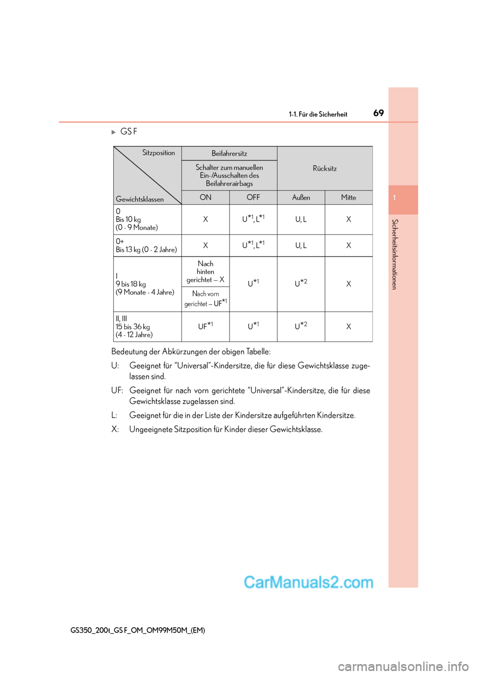 Lexus GS F 2016  Betriebsanleitung (in German) 691-1. Für die Sicherheit
1
Sicherheitsinformationen
GS350_200t_GS F_OM_OM99M50M_(EM)
�XGS F
Bedeutung der Abkürzungen der obigen Tabelle:
U: Geeignet für “Universal”-Kindersitze, die für dies