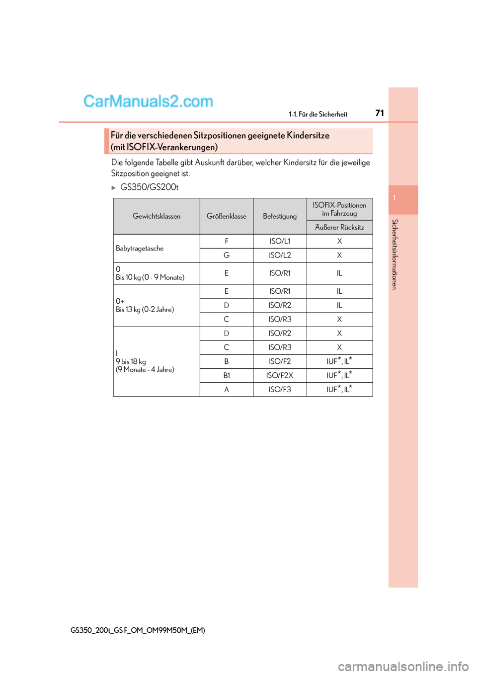 Lexus GS F 2016  Betriebsanleitung (in German) 711-1. Für die Sicherheit
1
Sicherheitsinformationen
GS350_200t_GS F_OM_OM99M50M_(EM)
Die folgende Tabelle gibt Auskunft darüber, welcher Kindersitz für die jeweilige
Sitzposition geeignet ist.
�XG