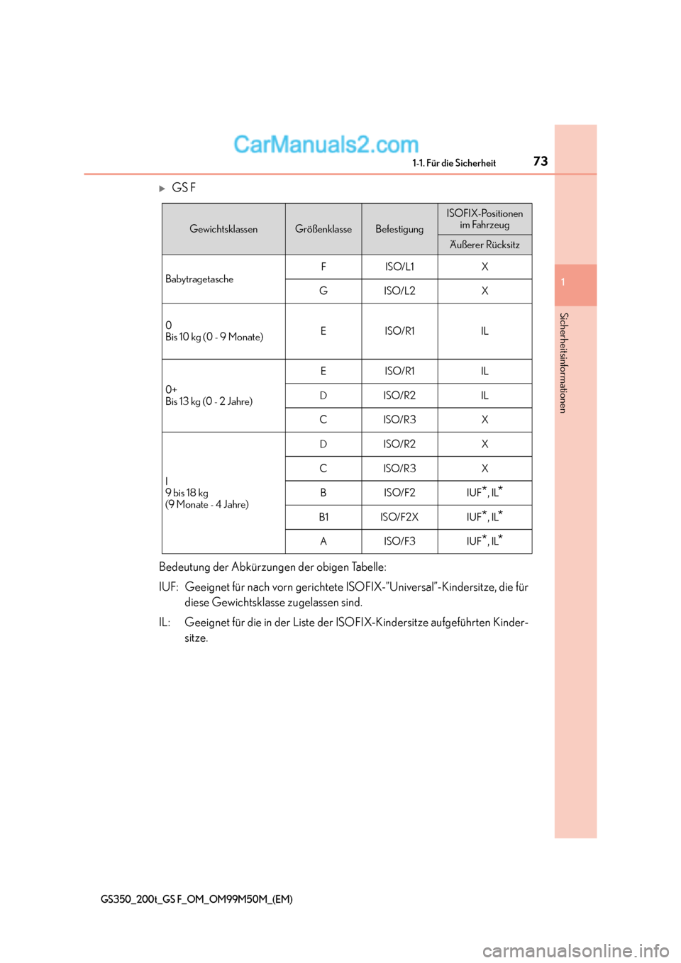 Lexus GS F 2016  Betriebsanleitung (in German) 731-1. Für die Sicherheit
1
Sicherheitsinformationen
GS350_200t_GS F_OM_OM99M50M_(EM)
�XGS F
Bedeutung der Abkürzungen der obigen Tabelle:
IUF: Geeignet für nach vorn gerichtete ISOFIX-”Universal