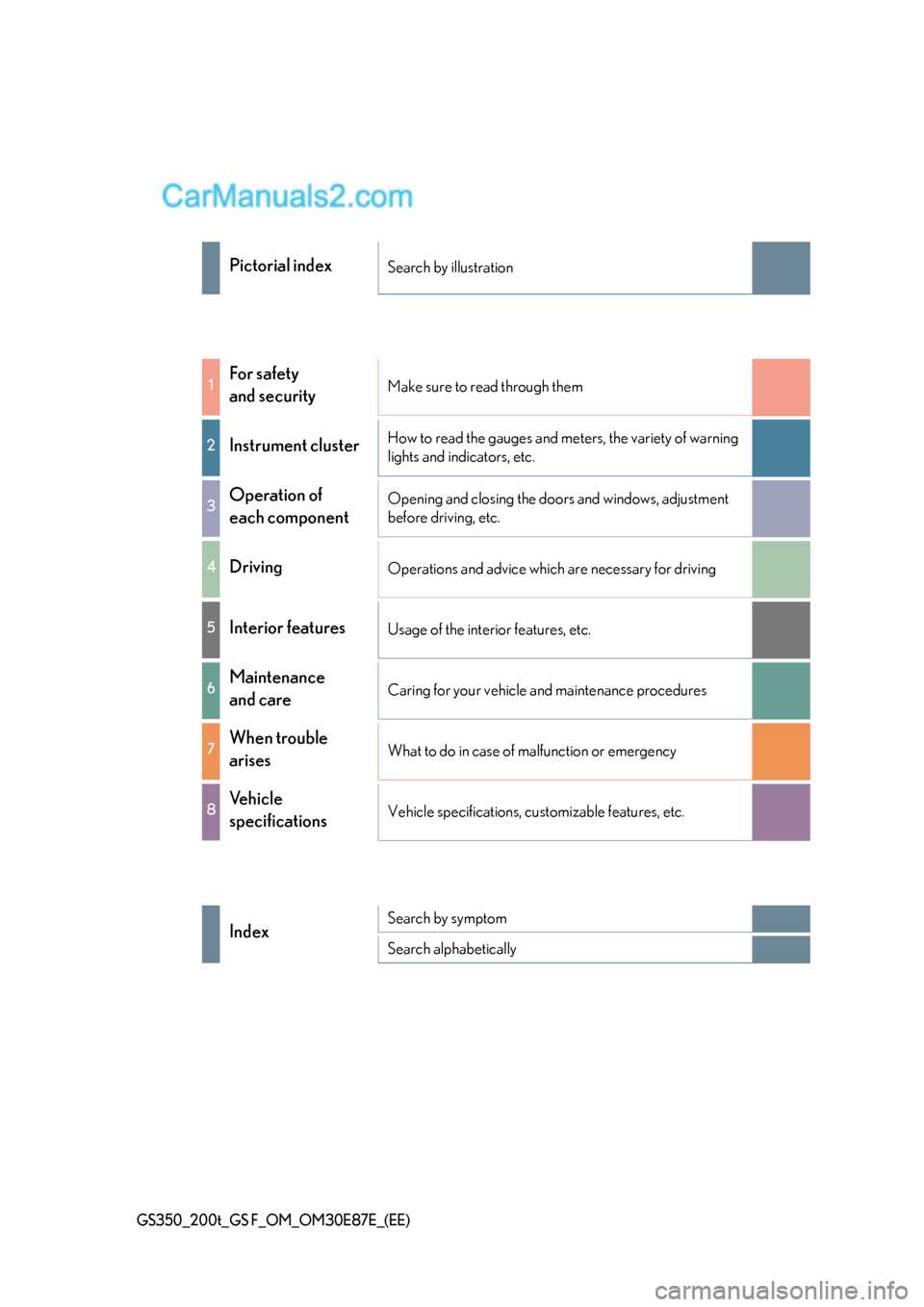 Lexus GS F 2015  Owners Manuals GS350_200t_GS F_OM_OM30E87E_(EE)
Pictorial indexSearch by illustration
1For safety 
and securityMake sure to read through them
2Instrument clusterHow to read the gauges and meters, the variety of warn