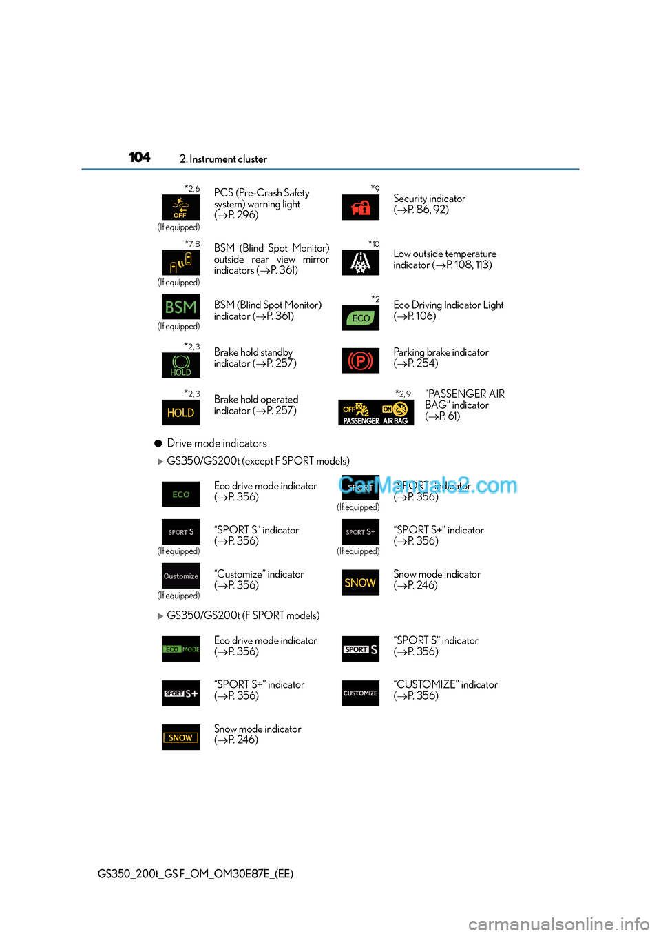 Lexus GS F 2015  Owners Manuals 1042. Instrument cluster
GS350_200t_GS F_OM_OM30E87E_(EE)
●Drive mode indicators
�XGS350/GS200t (except F SPORT models)
�XGS350/GS200t (F SPORT models)
*2, 6
(If equipped)
PCS (Pre-Crash Safety 
sys