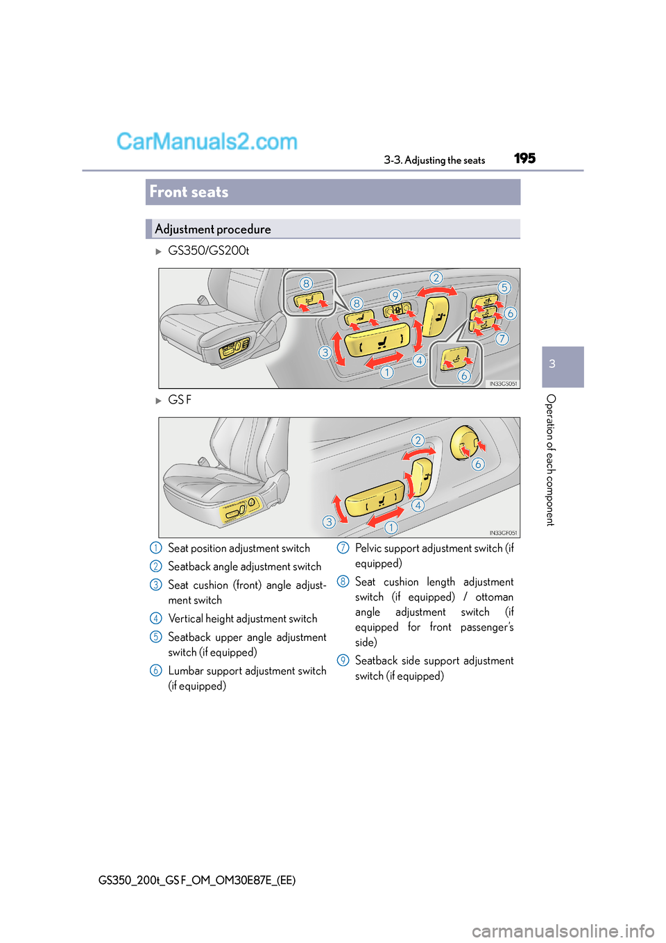 Lexus GS F 2015  Owners Manuals 195
3
3-3. Adjusting the seats
Operation of each component
GS350_200t_GS F_OM_OM30E87E_(EE)
Front seats
�XGS350/GS200t
�XGS F
Adjustment procedure
Seat position adjustment switch
Seatback angle adjust