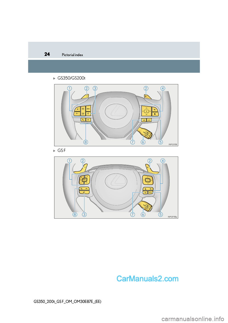Lexus GS F 2015  s Owners Guide 24Pictorial index
GS350_200t_GS F_OM_OM30E87E_(EE)
�XGS350/GS200t
�XGS F  
