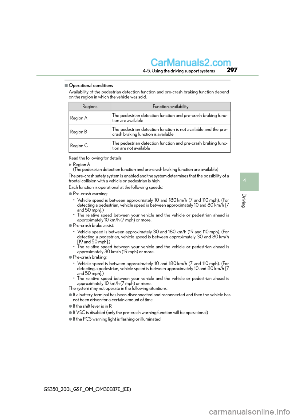 Lexus GS F 2015  s Owners Guide 2974-5. Using the driving support systems
4
Driving
GS350_200t_GS F_OM_OM30E87E_(EE)
■Operational conditions
Availability of the pedestrian detection function and pre-crash braking function depend
o