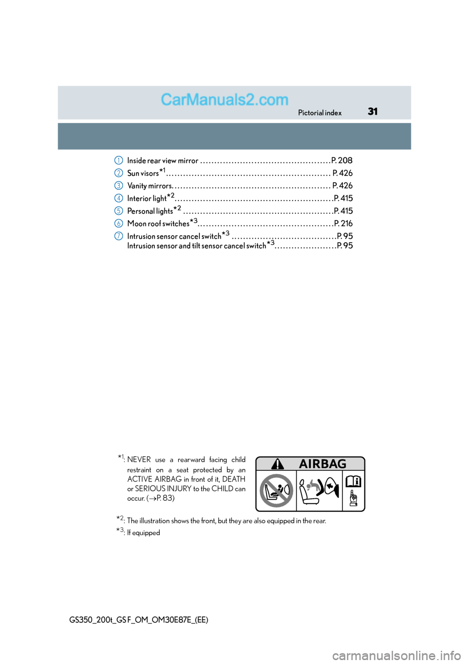 Lexus GS F 2015  Owners Manuals 31Pictorial index
GS350_200t_GS F_OM_OM30E87E_(EE)
Inside rear view mirror  . . . . . . . . . . . . . . . . . . . . . . . . . . . . . . . . . . . . . . . . . . . . . . P. 208
Sun visors
*1. . . . . . 
