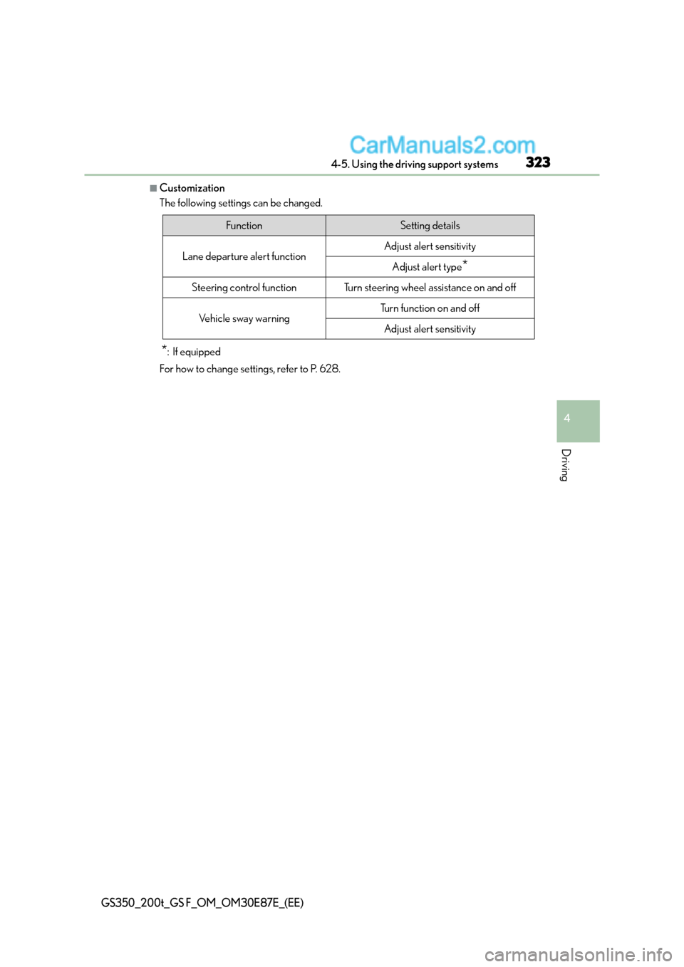 Lexus GS F 2015  Owners Manuals 3234-5. Using the driving support systems
4
Driving
GS350_200t_GS F_OM_OM30E87E_(EE)
■Customization
The following settings can be changed.
*: If equipped
For how to change settings, refer to P. 628.