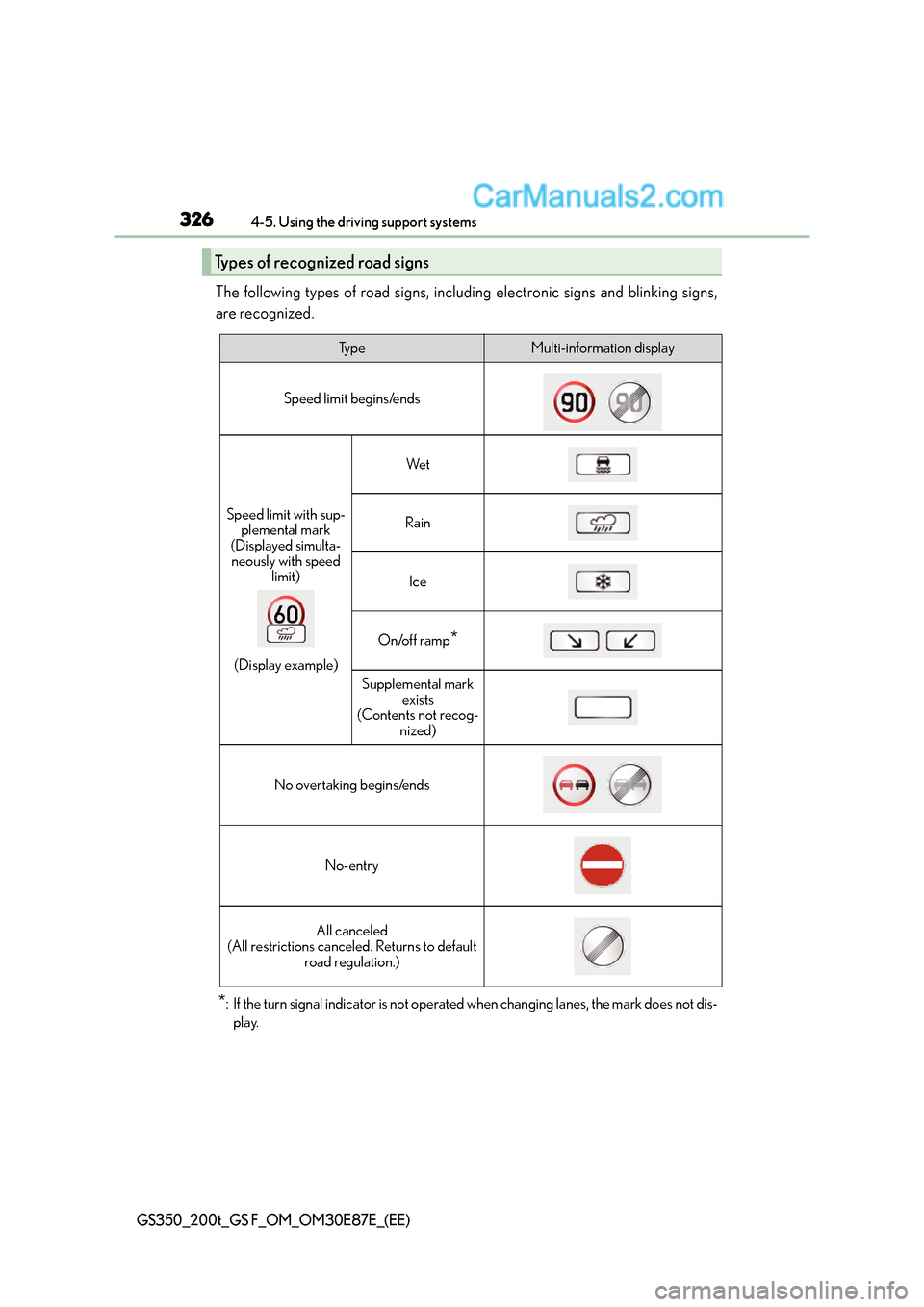 Lexus GS F 2015 Owners Manuals 3264-5. Using the driving support systems
GS350_200t_GS F_OM_OM30E87E_(EE)
The following types of road signs, including electronic signs and blinking signs,
are recognized.
*: If the turn signal indic Lexus GS F 2015 Owners Manuals 3264-5. Using the driving support systems
GS350_200t_GS F_OM_OM30E87E_(EE)
The following types of road signs, including electronic signs and blinking signs,
are recognized.
*: If the turn signal indic