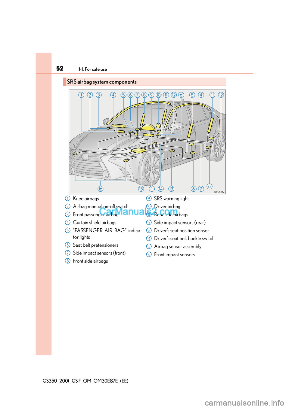 Lexus GS F 2015 Owners Manuals 521-1. For safe use
GS350_200t_GS F_OM_OM30E87E_(EE)
SRS airbag system components
Knee airbags
Airbag manual on-off switch
Front passenger airbag
Curtain shield airbags
“PASSENGER AIR BAG” indica- Lexus GS F 2015 Owners Manuals 521-1. For safe use
GS350_200t_GS F_OM_OM30E87E_(EE)
SRS airbag system components
Knee airbags
Airbag manual on-off switch
Front passenger airbag
Curtain shield airbags
“PASSENGER AIR BAG” indica-