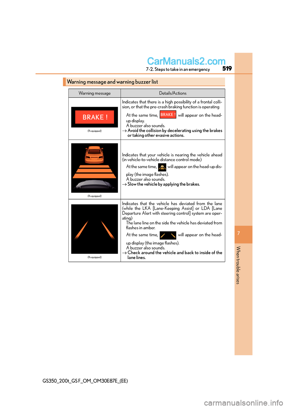 Lexus GS F 2015  s Owners Guide 5197-2. Steps to take in an emergency
7
When trouble arises
GS350_200t_GS F_OM_OM30E87E_(EE)
Warning message and warning buzzer list
Wa r n i n g  m e s s a g eDetails/Actions
(If equipped)
Indicates 