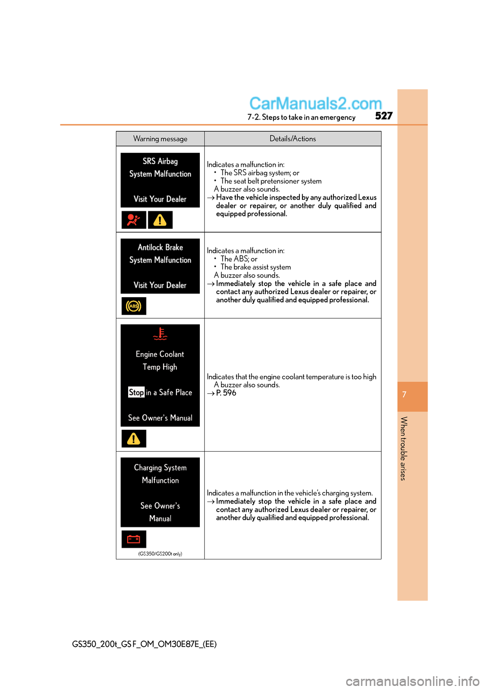 Lexus GS F 2015  Owners Manuals 5277-2. Steps to take in an emergency
7
When trouble arises
GS350_200t_GS F_OM_OM30E87E_(EE)
Indicates a malfunction in:• The SRS airbag system; or
• The seat belt pretensioner system
A buzzer als