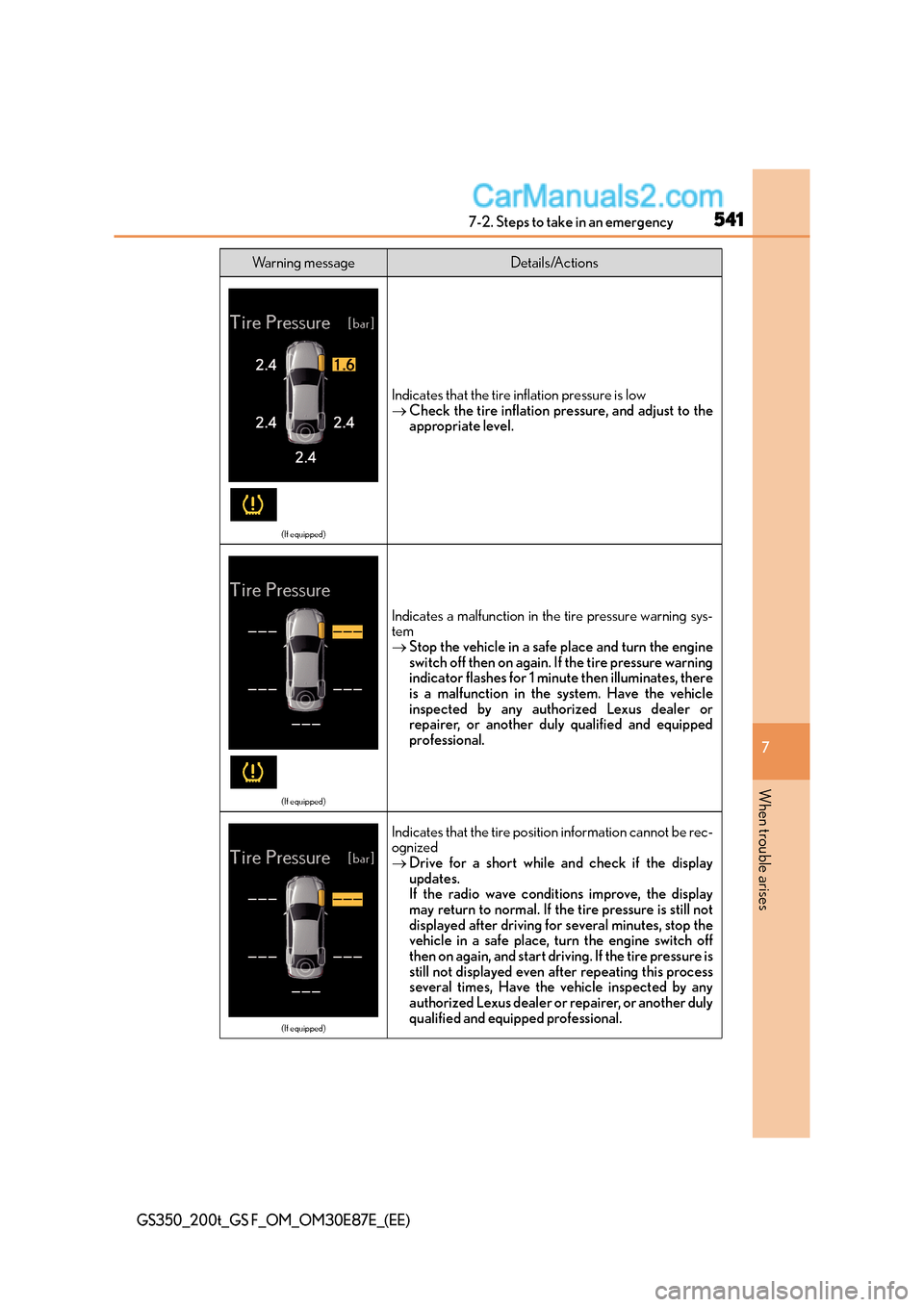 Lexus GS F 2015  s Owners Guide 5417-2. Steps to take in an emergency
7
When trouble arises
GS350_200t_GS F_OM_OM30E87E_(EE)
(If equipped)
Indicates that the tire inflation pressure is low
→Check the tire inflation pressure, and a