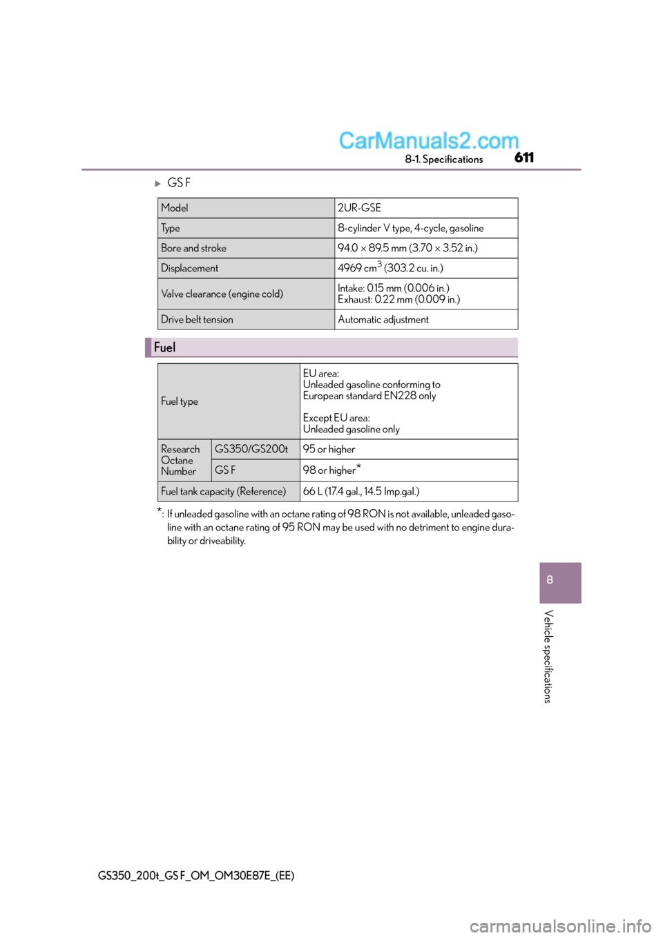 Lexus GS F 2015  Owners Manuals 611
8
8-1. Specifications
Vehicle specifications
GS350_200t_GS F_OM_OM30E87E_(EE)
�XGS F
*: If unleaded gasoline with an octane rating 
of 98 RON is not available, unleaded gaso-
line with an octane r