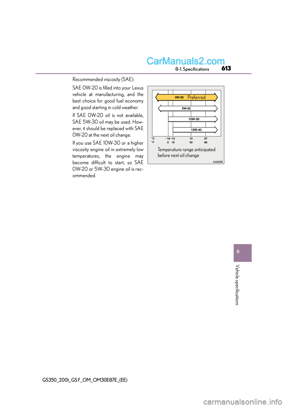 Lexus GS F 2015  Owners Manuals 613
8
8-1. Specifications
Vehicle specifications
GS350_200t_GS F_OM_OM30E87E_(EE)
Recommended viscosity (SAE):
SAE 0W-20 is filled into your Lexus
vehicle at manufacturing, and the
best choice for goo