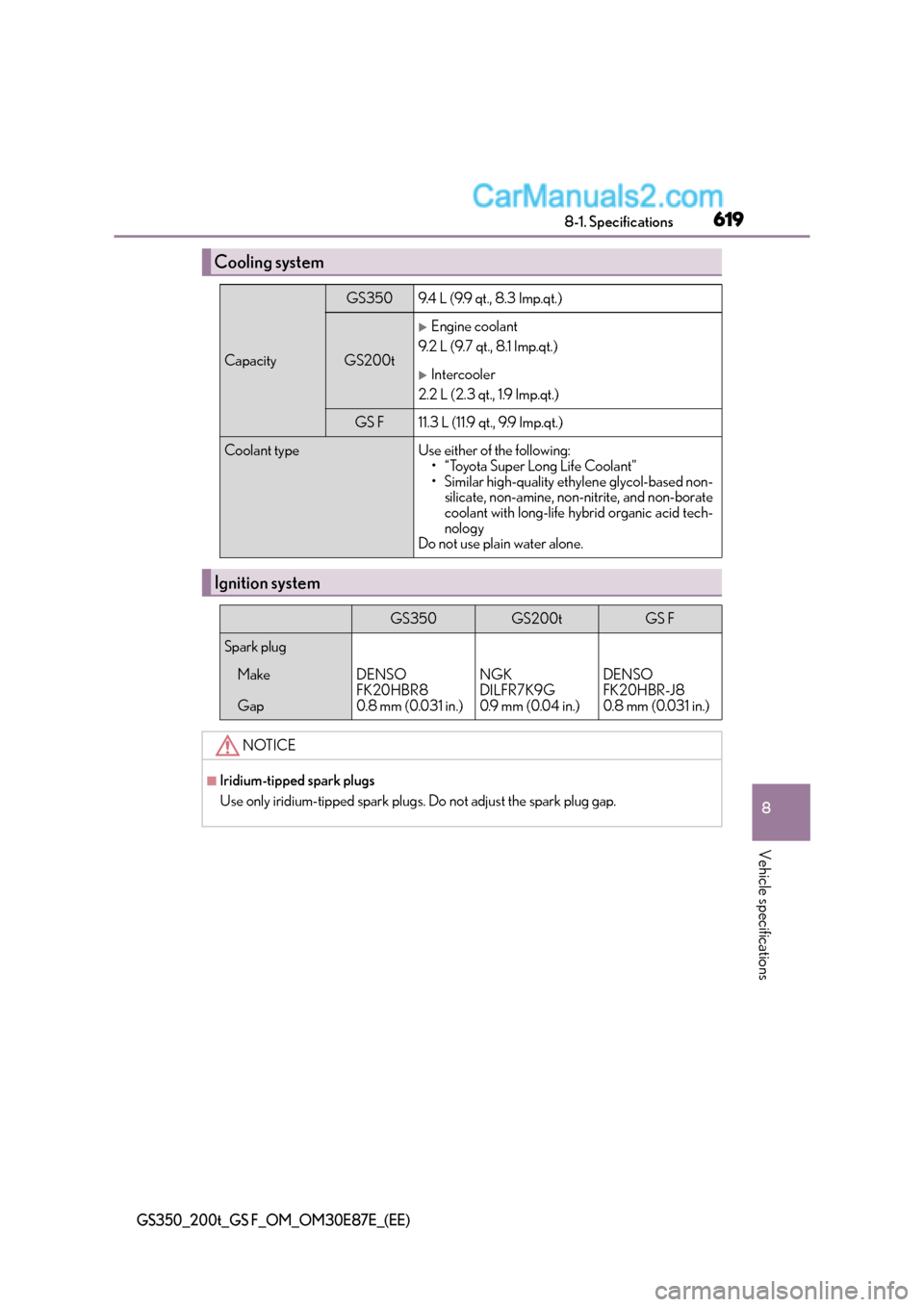 Lexus GS F 2015  s Owners Guide 619
8
8-1. Specifications
Vehicle specifications
GS350_200t_GS F_OM_OM30E87E_(EE)
Cooling system
Capacity
GS3509.4 L (9.9 qt., 8.3 Imp.qt.)
GS200t
�XEngine coolant
9.2 L (9.7 qt., 8.1 Imp.qt.)
�XInter