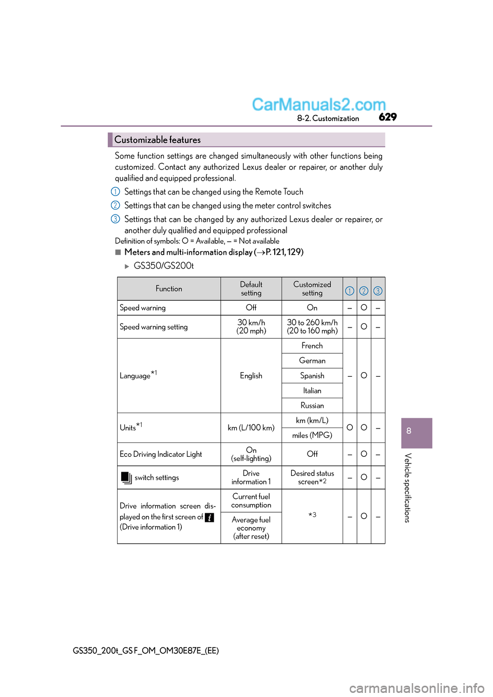 Lexus GS F 2015  Owners Manuals 629
8
8-2. Customization
Vehicle specifications
GS350_200t_GS F_OM_OM30E87E_(EE)
Some function settings are changed simu
ltaneously with other functions being
customized. Contact any authorized Lexus 