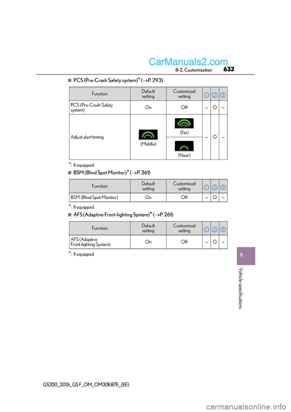 Lexus GS F 2015  Owners Manuals 633
8
8-2. Customization
Vehicle specifications
GS350_200t_GS F_OM_OM30E87E_(EE)
■PCS (Pre-Crash Safety system)* (
→ P.  2 9 3 )
*: If equipped
■BSM (Blind Spot Monitor)* (→ P.  3 6 1 )
*: If 