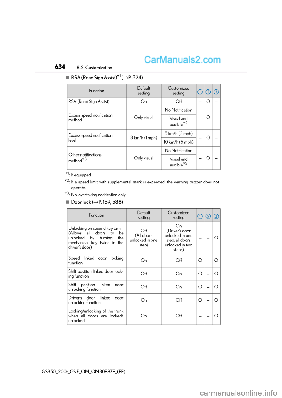 Lexus GS F 2015  Owners Manuals 6348-2. Customization
GS350_200t_GS F_OM_OM30E87E_(EE)
■RSA (Road Sign Assist)*1 (→ P.  3 2 4 )
*1: If equipped
*2: If a speed limit with supplemental mark is  exceeded, the warning buzzer does no