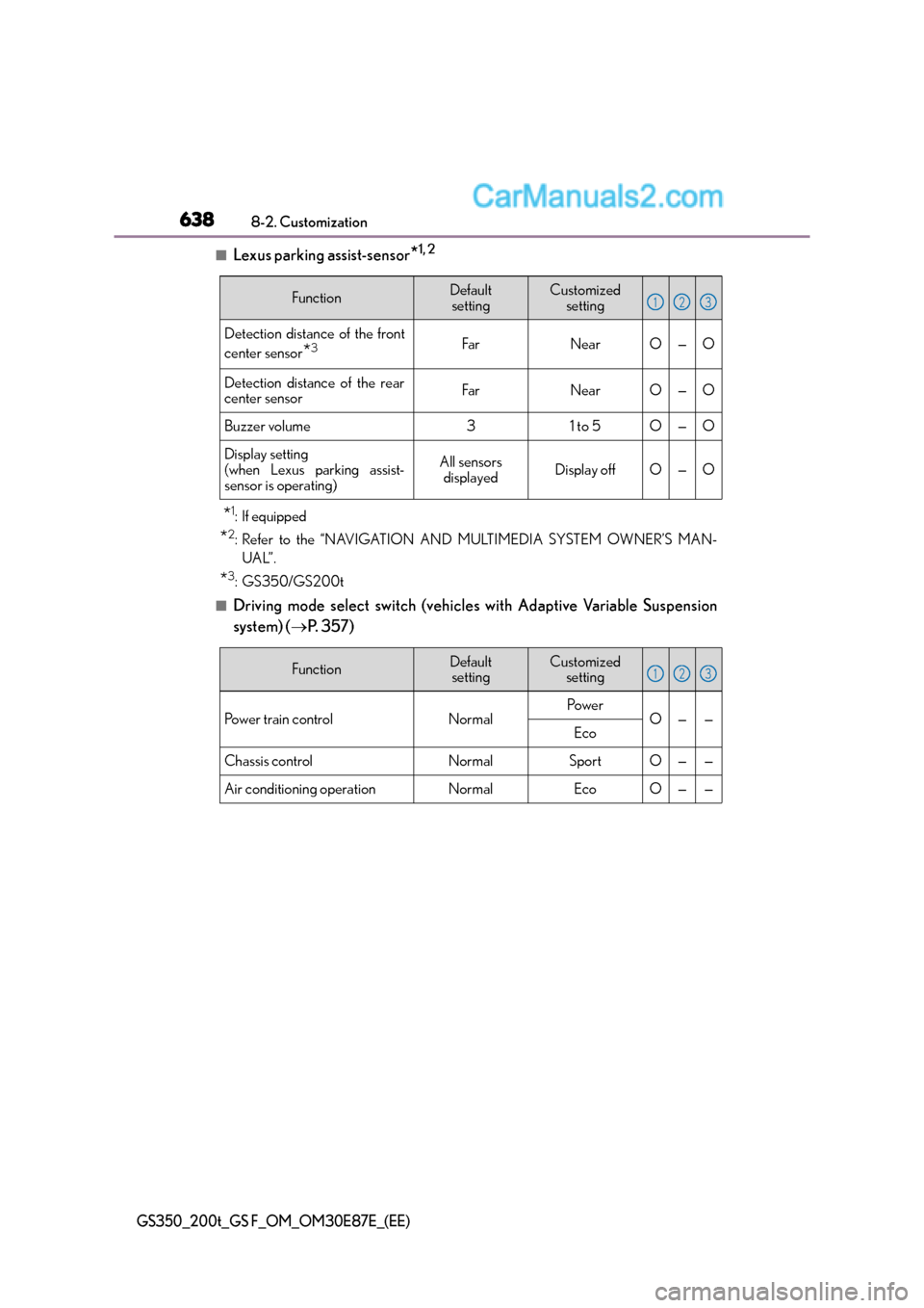 Lexus GS F 2015  Owners Manuals 6388-2. Customization
GS350_200t_GS F_OM_OM30E87E_(EE)
■Lexus parking assist-sensor*1, 2
*1:If equipped
*2: Refer to the “NAVIGATION AND MULTIMEDIA SYSTEM OWNER’S MAN-UAL”.
*3: GS350/GS200t
�