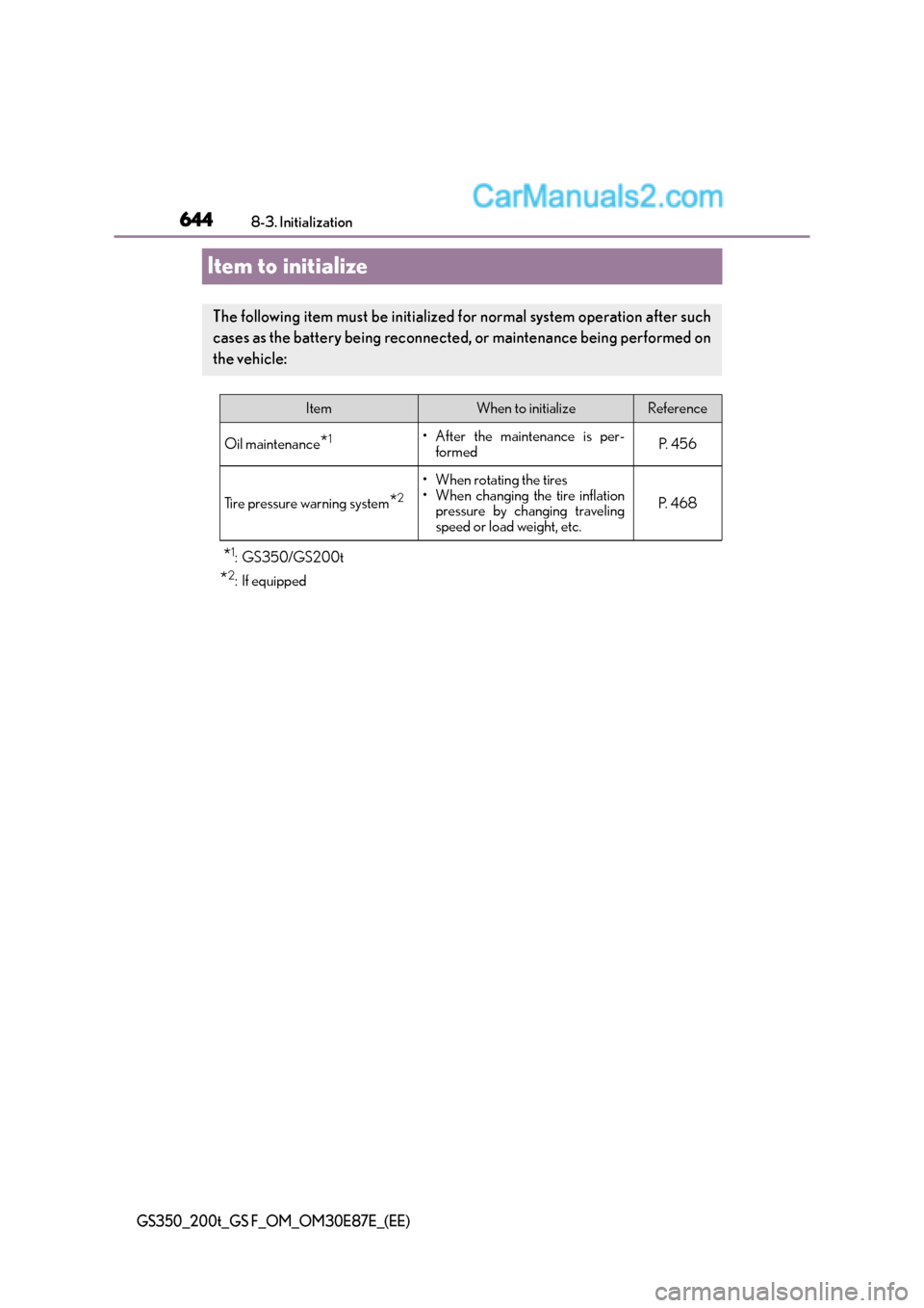 Lexus GS F 2015  s Repair Manual 6448-3. Initialization
GS350_200t_GS F_OM_OM30E87E_(EE)
Item to initialize
*1: GS350/GS200t
*2:If equipped
The following item must be initialized for normal system operation after such
cases as the ba