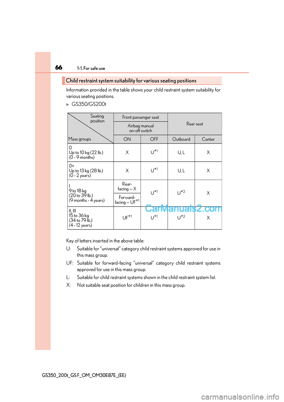 Lexus GS F 2015  Owners Manuals 661-1. For safe use
GS350_200t_GS F_OM_OM30E87E_(EE)
Information provided in the table shows your child restraint system suitability for
various seating positions.
�XGS350/GS200t
Key of letters insert