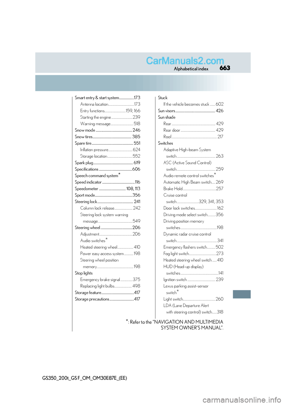 Lexus GS F 2015  s Workshop Manual 663Alphabetical index
GS350_200t_GS F_OM_OM30E87E_(EE)
Smart entry & start system..................173Antenna location.................................. 173
Entry functions............................