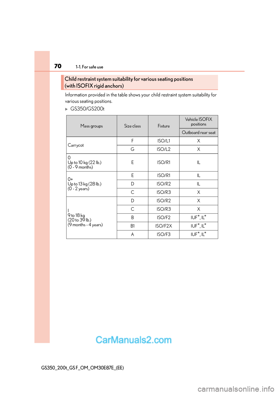 Lexus GS F 2015  s Repair Manual 701-1. For safe use
GS350_200t_GS F_OM_OM30E87E_(EE)
Information provided in the table shows your child restraint system suitability for
various seating positions.
�XGS350/GS200t
Child restraint syste