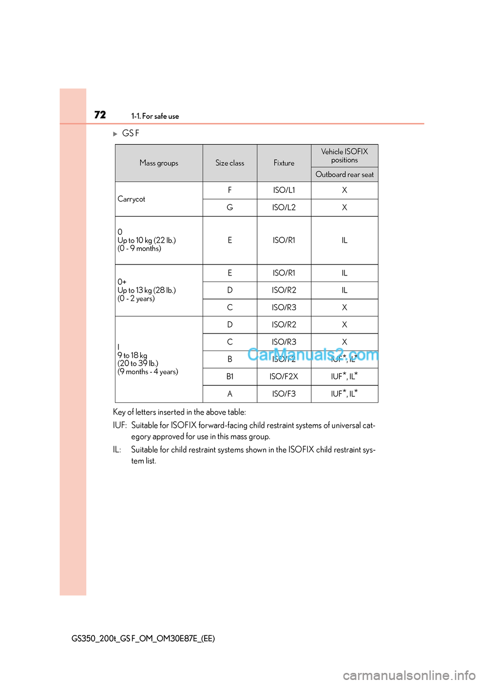 Lexus GS F 2015  s Manual PDF 721-1. For safe use
GS350_200t_GS F_OM_OM30E87E_(EE)
�XGS F
Key of letters inserted in the above table:
IUF: Suitable for ISOFIX forward-facing child restraint systems of universal cat- egory approved