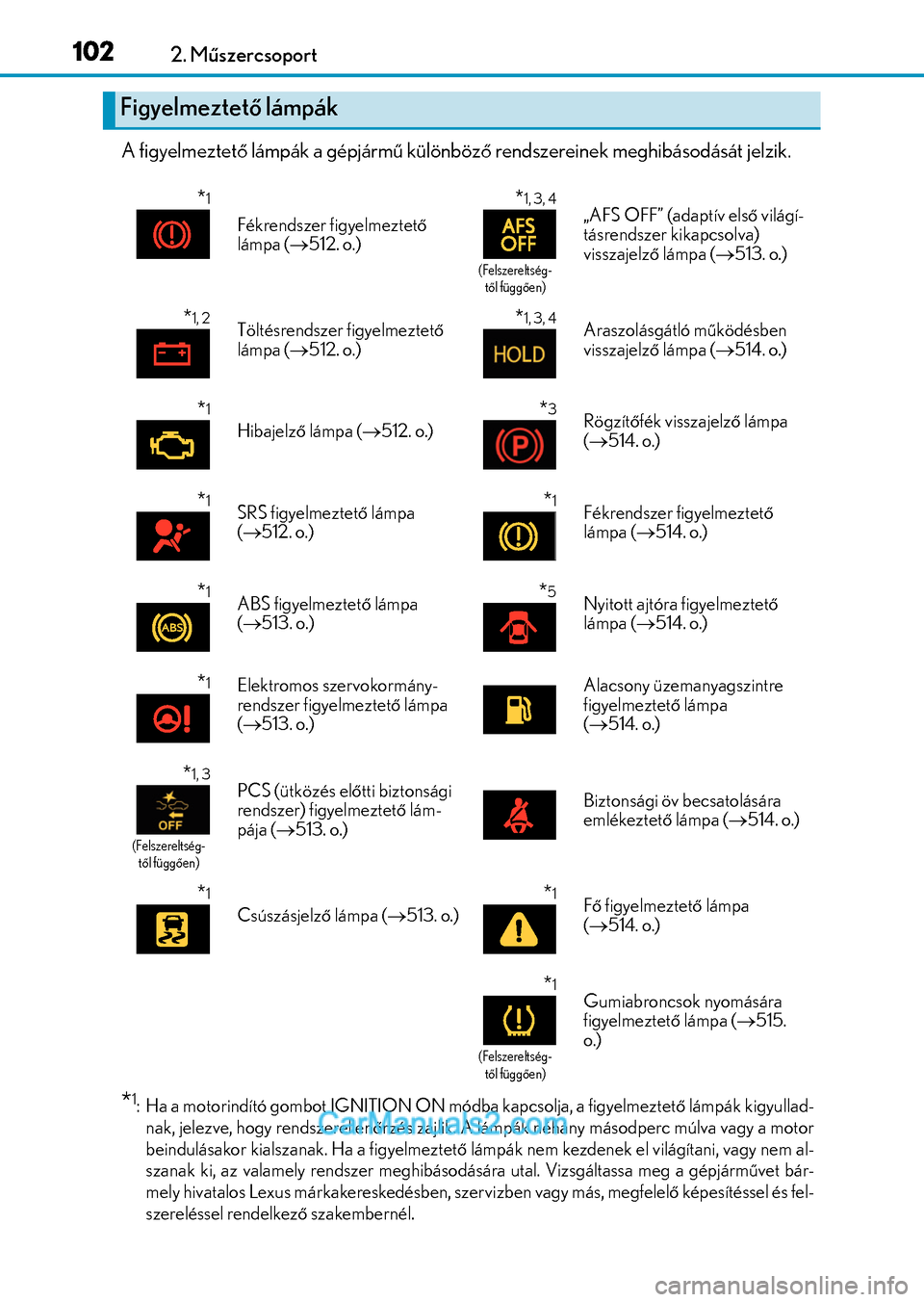 Lexus GS F 2015  Kezelési útmutató (in Hungarian) 1022. Műszercsoport
A figyelmeztető lámpák a gépjármű különböző rendszereinek meghibásodását jelzik.
*1: Ha a motorindító gombot IGNITION ON módba kapcsolja, a figyelmeztető lámpák