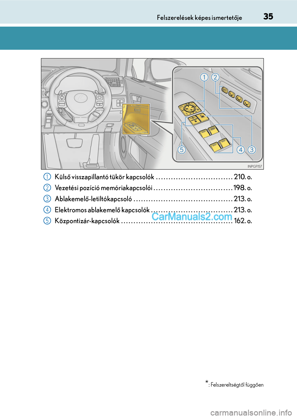 Lexus GS F 2015  Kezelési útmutató (in Hungarian) 35Felszerelések képes ismertetője
Külső visszapillantó tükör kapcsolók  . . . . . . . . . . . . . . . . . . . . . . . . . . . . . . . 210. o.
Vezetési pozíció memóriakapcsolói . . . . . 