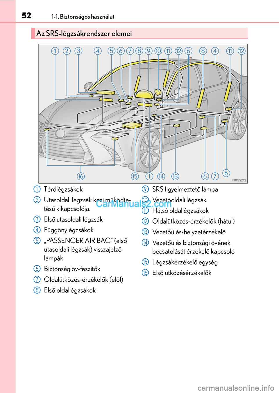 Lexus GS F 2015  Kezelési útmutató (in Hungarian) 521-1. Biztonságos használat
Az SRS-légzsákrendszer elemei
Térdlégzsákok
Utasoldali légzsák kézi működte-
tésű kikapcsolója.
Első utasoldali légzsák
Függönylégzsákok
„PASSENGER