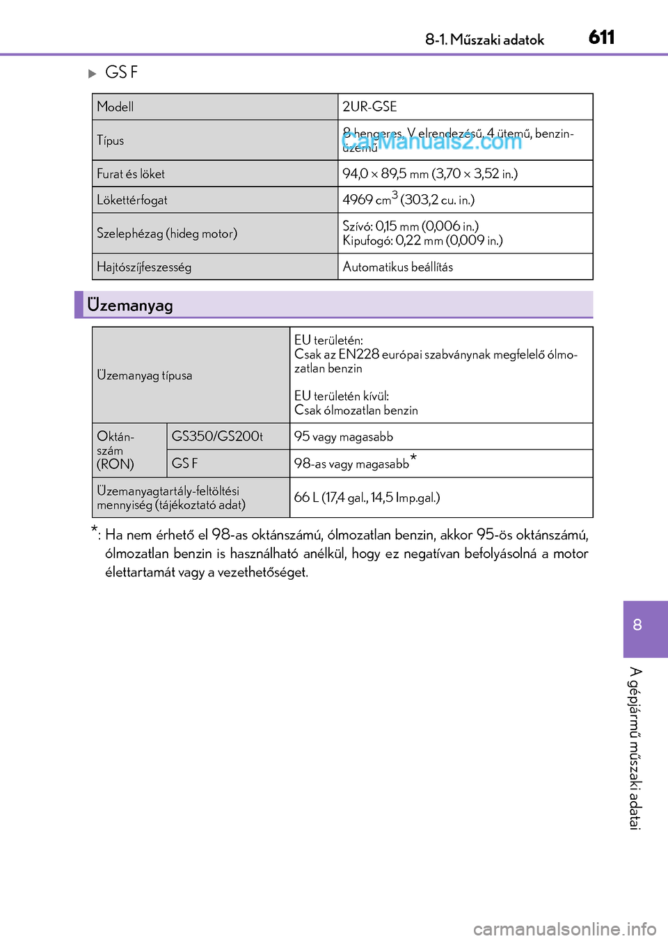 Lexus GS F 2015  Kezelési útmutató (in Hungarian) 611
8 8-1. Műszaki adatok
A gépjármű műszaki adatai
GS F
*: Ha nem érhető el 98-as oktánszámú, ólmozatlan benzin, akkor 95-ös oktánszámú,
ólmozatlan benzin is használható anélkü