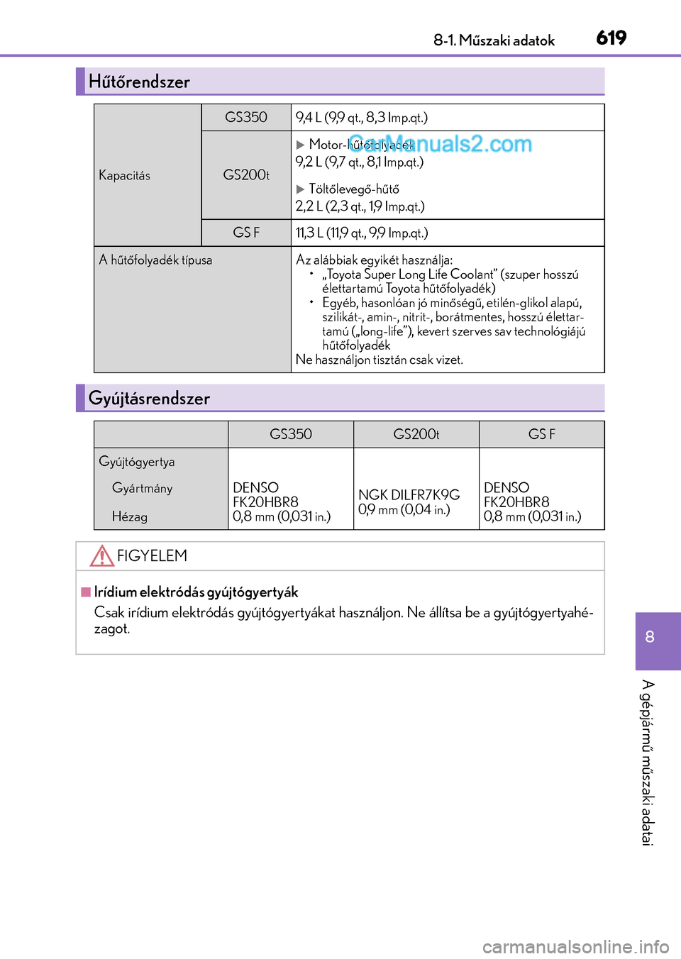 Lexus GS F 2015  Kezelési útmutató (in Hungarian) 619
8 8-1. Műszaki adatok
A gépjármű műszaki adatai
Hűtőrendszer
Kapacitás
GS3509,4 L (9,9 qt., 8,3 Imp.qt.)
GS200t
Motor-hűtőfolyadék
9,2 L (9,7 qt., 8,1 Imp.qt.)
Töltőlevegő-hűt