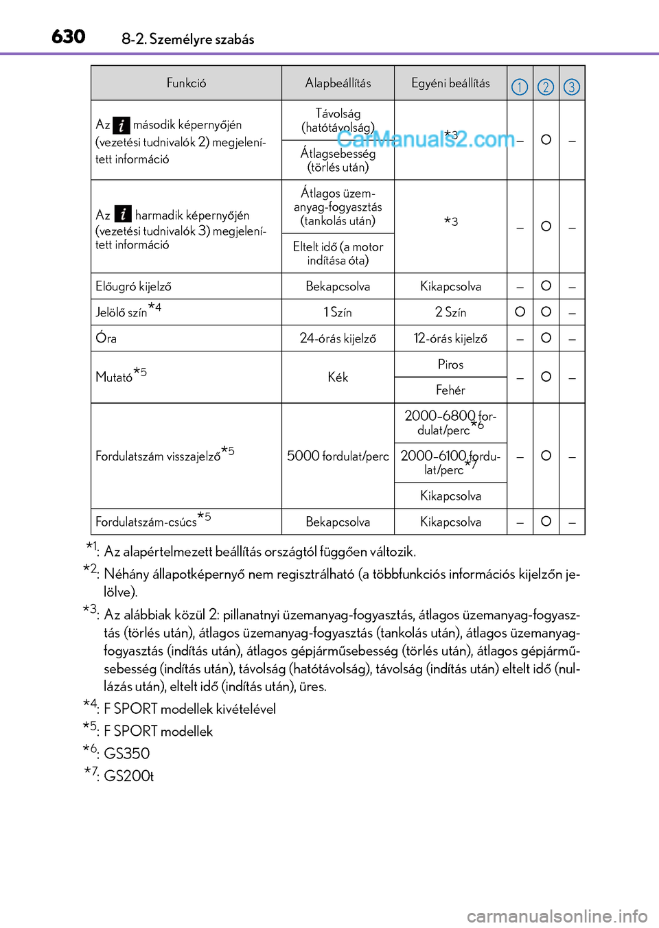 Lexus GS F 2015  Kezelési útmutató (in Hungarian) 6308-2. Személyre szabás
*1: Az alapértelmezett beállítás országtól függően változik.
*2: Néhány állapotképernyő nem regisztrálható (a többfunkciós információs kijelzőn je-
löl