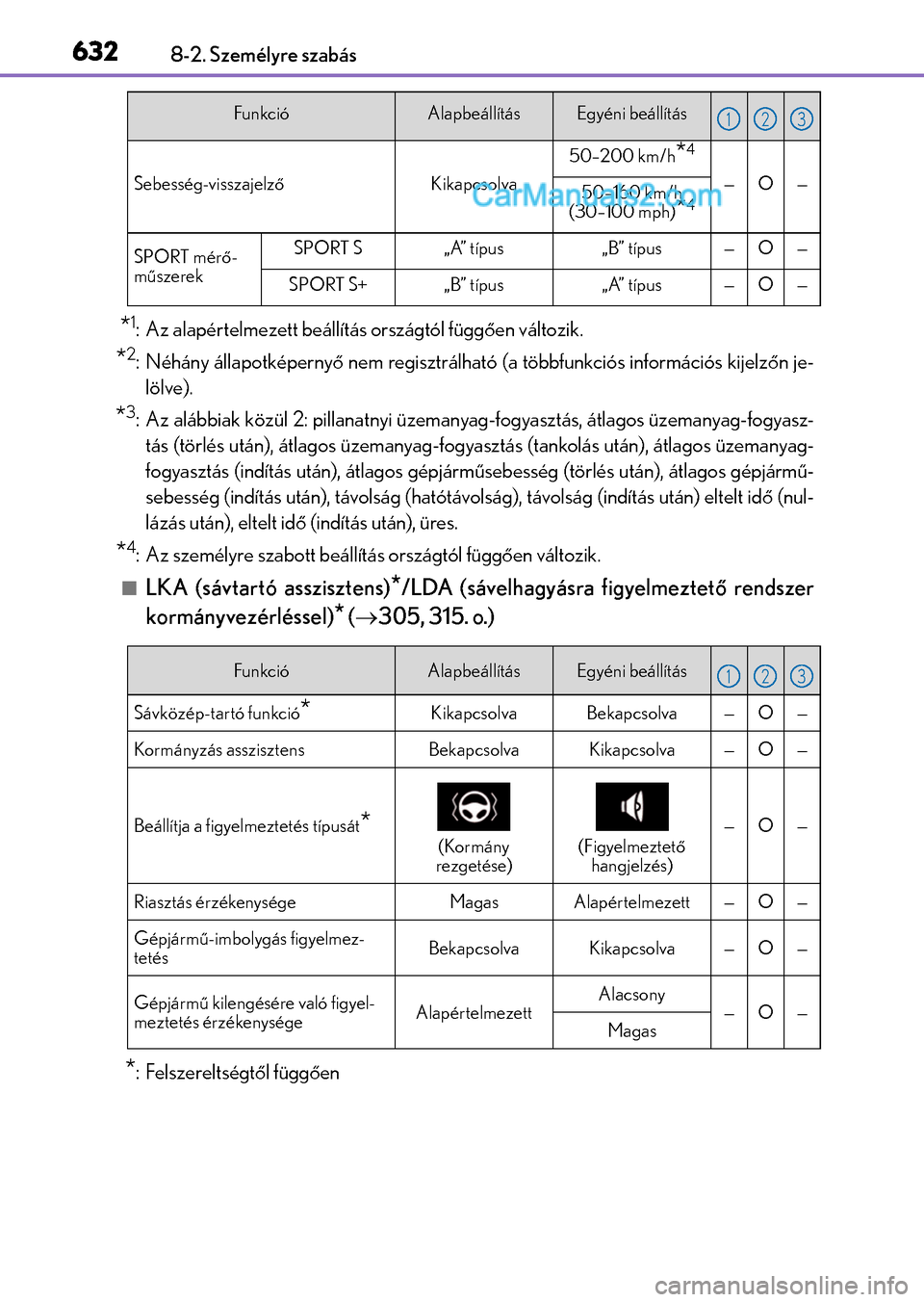 Lexus GS F 2015  Kezelési útmutató (in Hungarian) 6328-2. Személyre szabás
*1: Az alapértelmezett beállítás országtól függően változik.
*2: Néhány állapotképernyő nem regisztrálható (a többfunkciós információs kijelzőn je-
löl