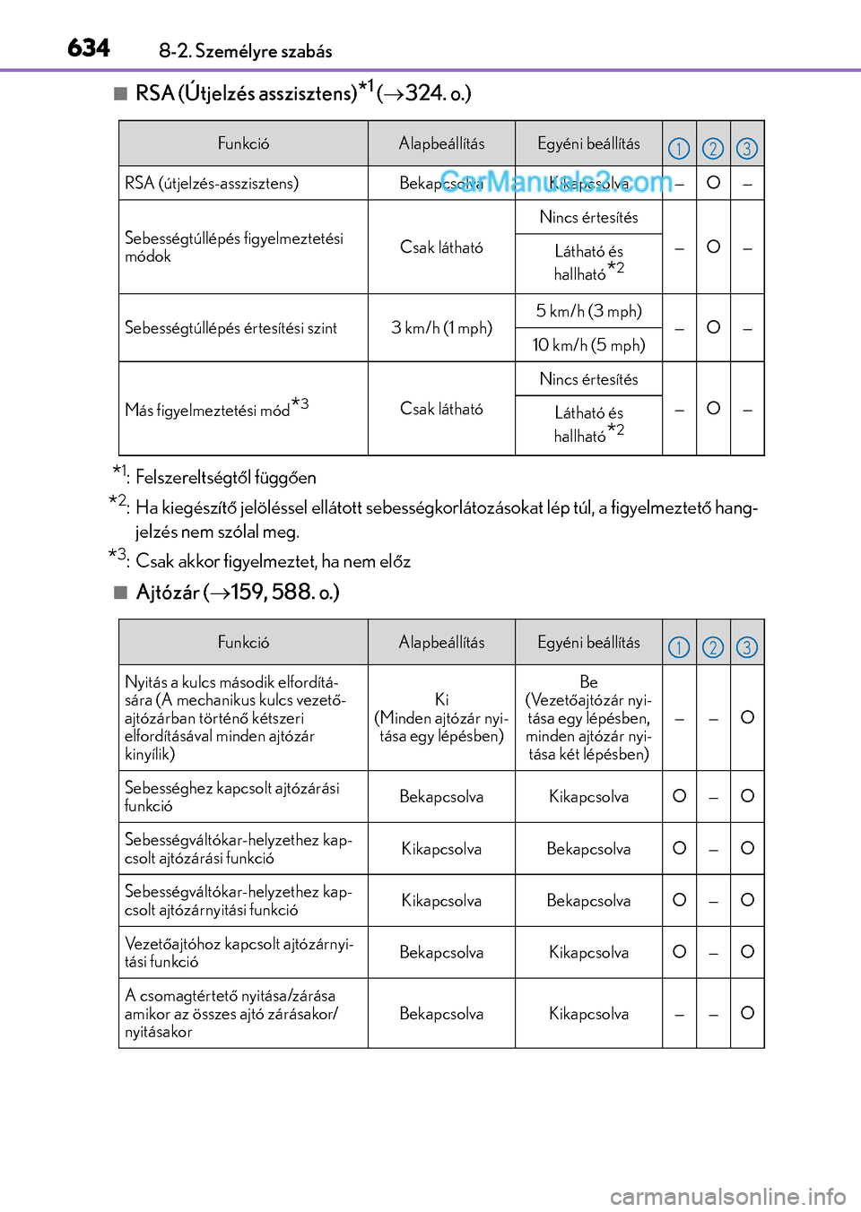 Lexus GS F 2015  Kezelési útmutató (in Hungarian) 6348-2. Személyre szabás
RSA (Útjelzés asszisztens)*1 (324. o.)
*1: Felszereltségtől függően
*2: Ha kiegészítő jelöléssel ellátott sebességkorlátozásokat lép túl, a figyelmezt