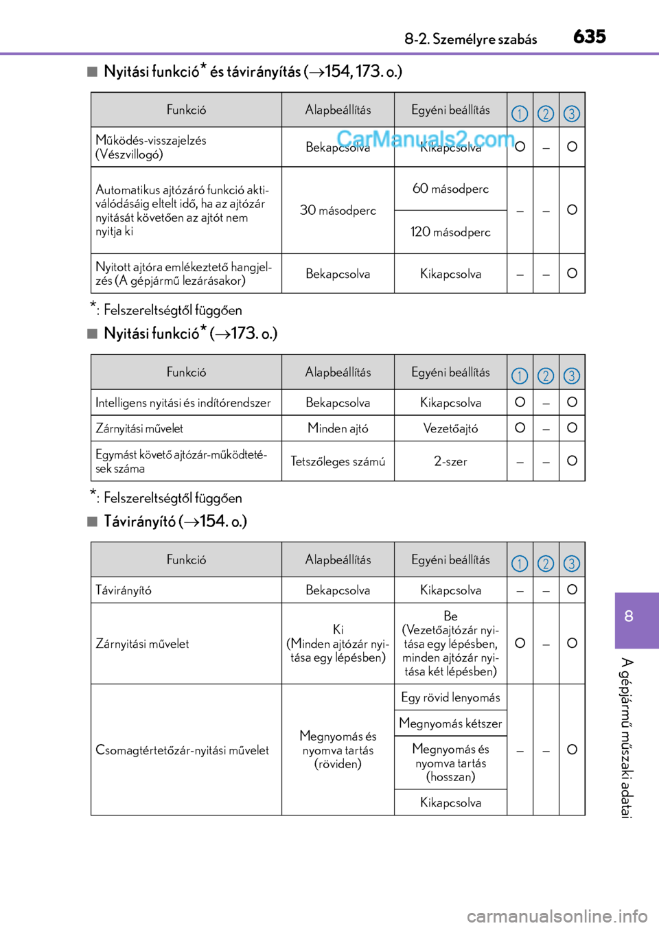 Lexus GS F 2015  Kezelési útmutató (in Hungarian) 635
8 8-2. Személyre szabás
A gépjármű műszaki adatai
Nyitási funkció* és távirányítás (154, 173. o.)
*: Felszereltségtől függően
Nyitási funkció* (173. o.)
*: Felszerel