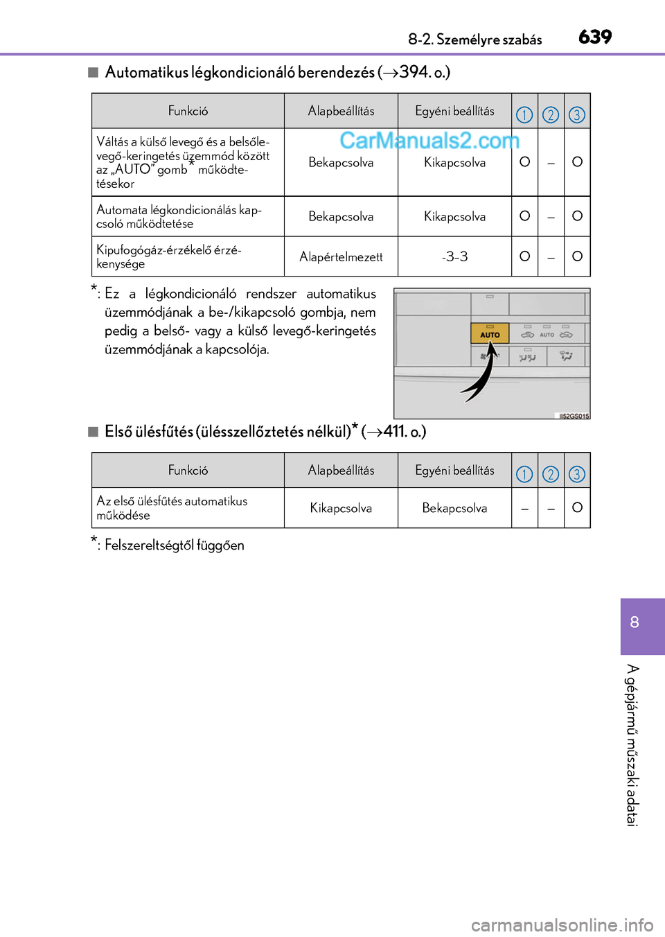 Lexus GS F 2015  Kezelési útmutató (in Hungarian) 639
8 8-2. Személyre szabás
A gépjármű műszaki adatai
Automatikus légkondicionáló berendezés (394. o.)
Első ülésfűtés (ülésszellőztetés nélkül)* (411. o.)
*: Felszerel